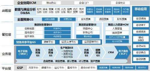 智能工廠MES系統 承諾守信，誠佰網絡賦能可靠供應鏈