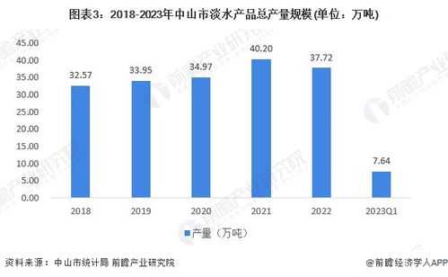 2024年中國水產養殖行業供應鏈十大代表性企業分析